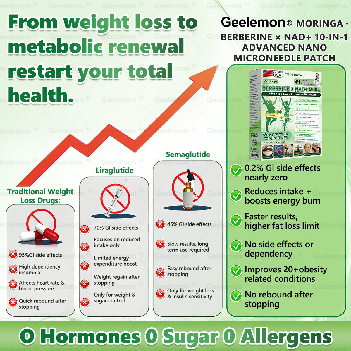 𝐆𝐞𝐞𝐋𝐞𝐦𝐨𝐧® 𝐌𝐨𝐫𝐢𝗻𝗴𝗮 · 𝐁𝐞𝐫𝐛𝗲𝗿𝗶𝗻𝗲 × 𝗡𝗔𝗗+ 𝟏𝟎 𝐢𝐧 𝟏 𝐀𝐝𝐯𝐚𝐧𝐜𝐞𝐝 𝗡𝗮𝗻𝗼 𝗠𝗶𝗰𝗿𝗼𝗻𝐞𝐞𝐝𝐥𝐞 𝐏𝐚𝐭𝗰𝗵(Just once a day, visible changes in 7 days) For obesity, cardiovascular health, diabetes, sleep apnea, thyroid gland, intestinal health, joint problems and more